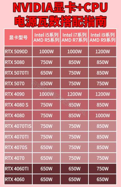500w主机电源的真实功耗真的是500w吗?