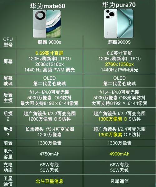 华为Mate系列和P系列哪个更好?