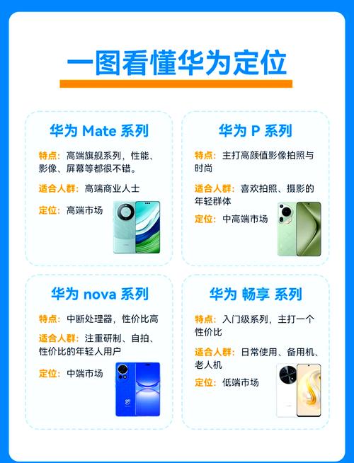 华为mate和p系列哪个好?