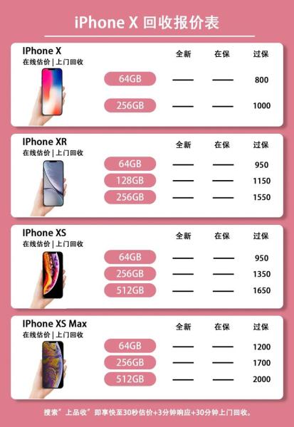 苹果13手机二手费用在多少钱左右呢。