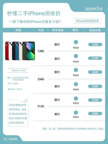 苹果以旧换新费用表官方网站