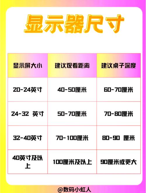 21英寸的屏幕有多大?