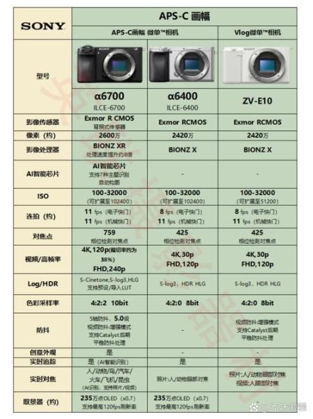 sony微单全系列介绍?