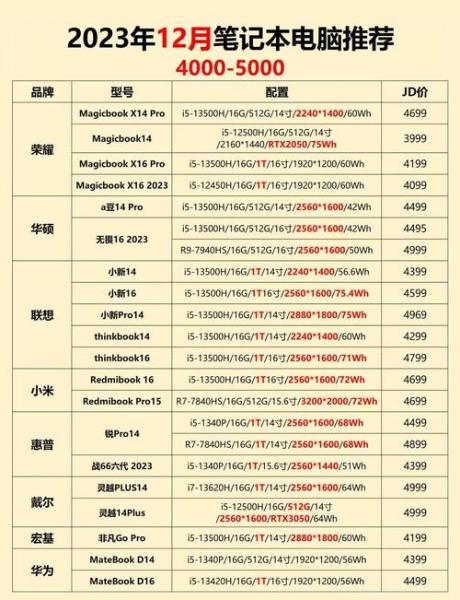 预算在5000以内,买什么微单比较好??