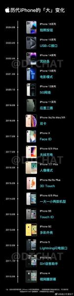 iphone一代是哪年生产的