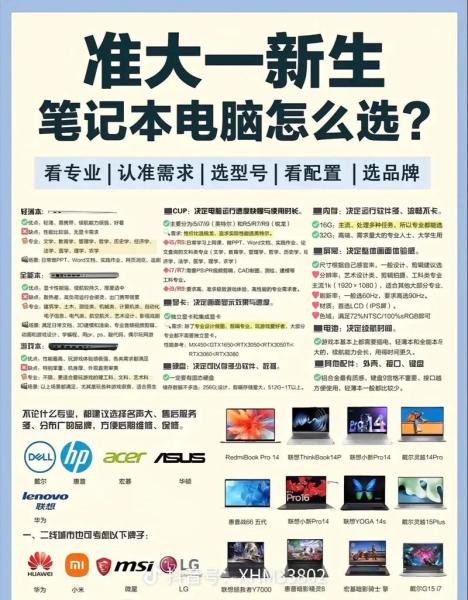 买笔记本电脑主要看什么