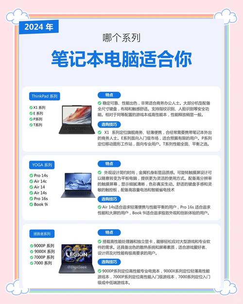求一笔记本……高手新手都来帮忙,?要注意什么?
