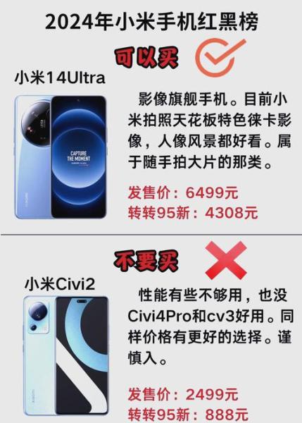 慎选!这些小米/红米轻薄本不要买!2024年小米/红米轻薄本避坑指南!