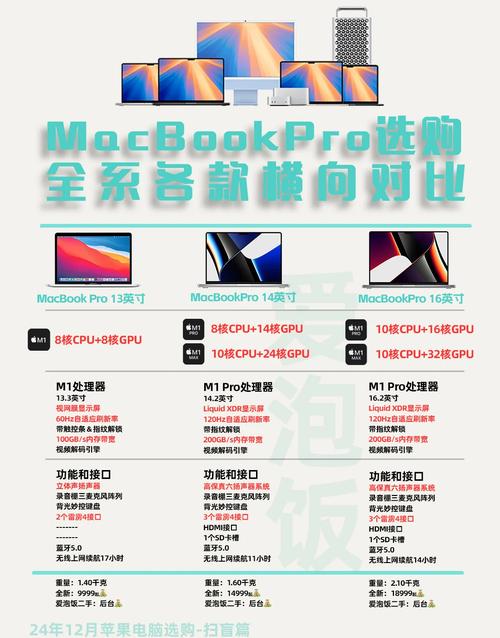 苹果一体机和笔记本哪个好