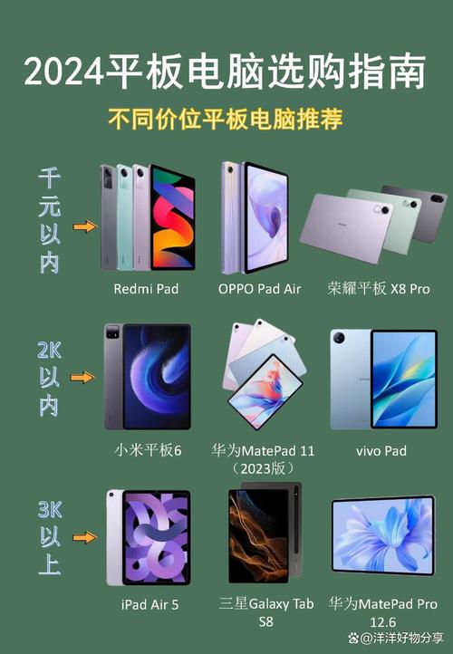 懂行的人买三星平板还是华为平板好?