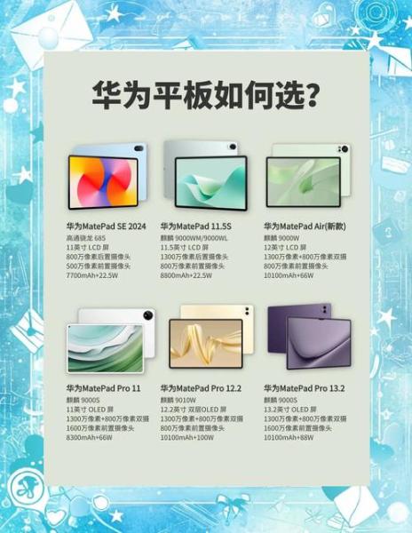 平板电脑三星和荣耀和华为哪个好想买个平板