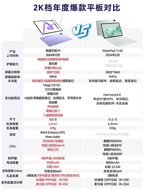 插画用哪个平板好