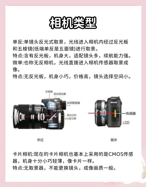 什么相机品牌好