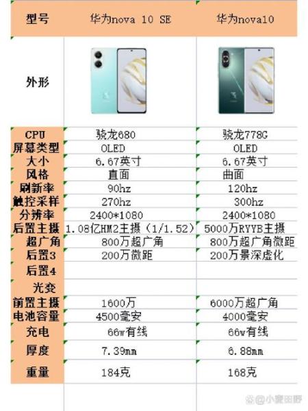 华为nova10和nova10se的区别