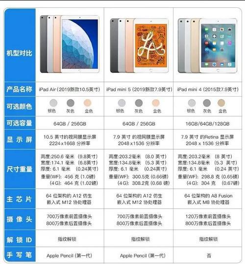 苹果ipadmini3怎么用