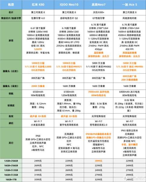 摩托罗拉E6的E6评测