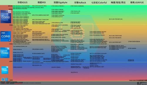 cpu主板怎么搭配对应的关系Intel篇