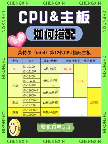 怎么搭配主板和CPU内存?