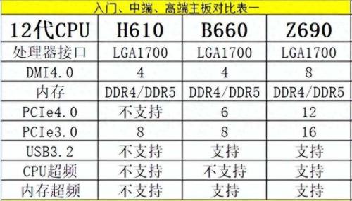 1151针cpu有哪些CPU与主板最佳搭配组合