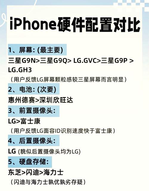 lg和三星是一个档次吗