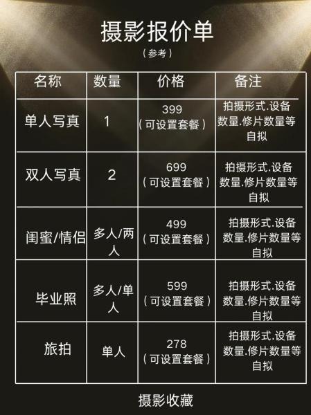 学习摄影的耗材花费到底有多大呢?