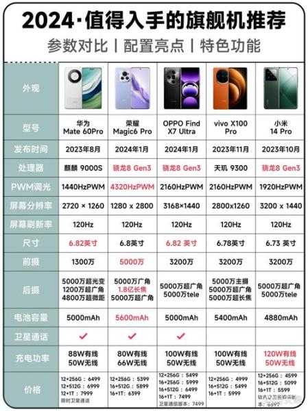 华为四核版和增强版区别