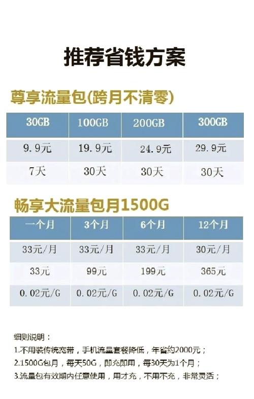 随身wifi要多少流量费