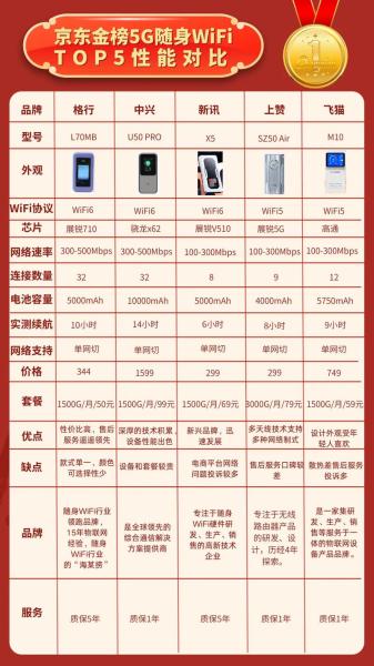 随身wifi是怎么收费的