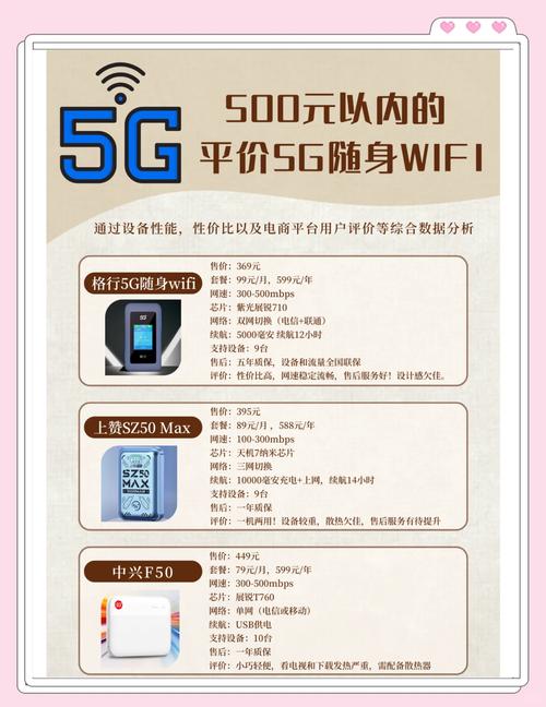 随身wifi是怎么收费的?