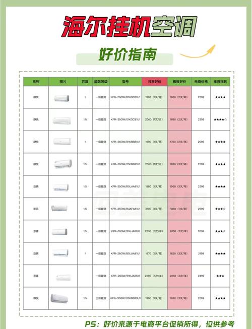 联想一体机电脑多少钱最低配置够用吗