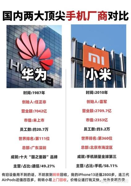 小米和华为哪个质量好?
