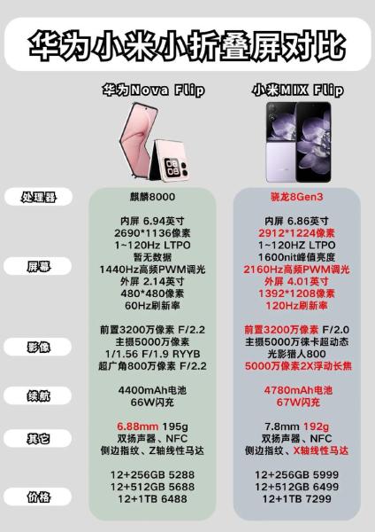 两千以内小米和华为哪个好