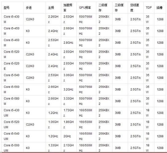 英特尔第四代酷睿处理器哪些系列好?