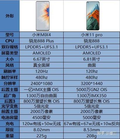 小米mix4屏幕怎么样?(小米mix4屏幕怎么样)