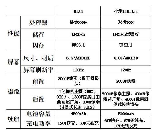 小米mix4对比小米11ultra