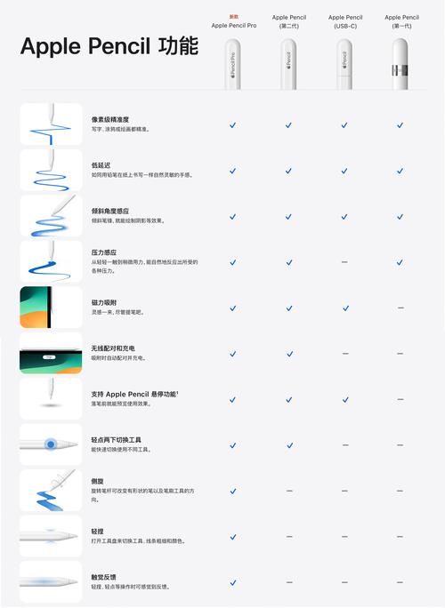 2021建议买的ipad排名榜