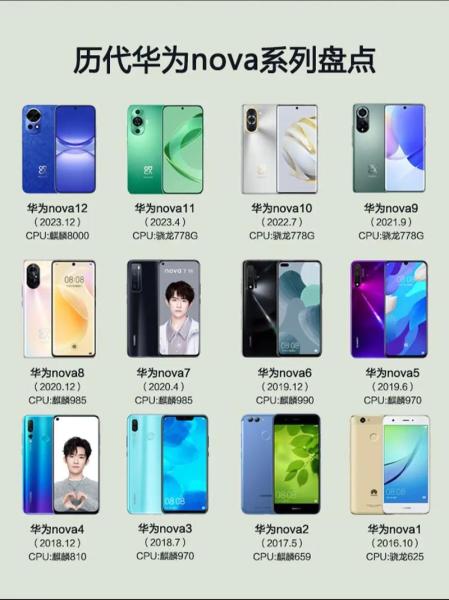华为nova全部型号
