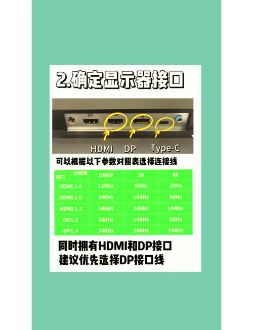 笔记本屏幕坏了怎么外接显示器
