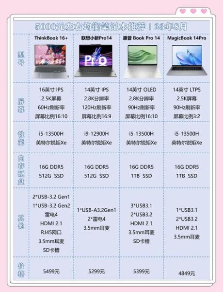 配置个5000左右的家庭用电脑吧