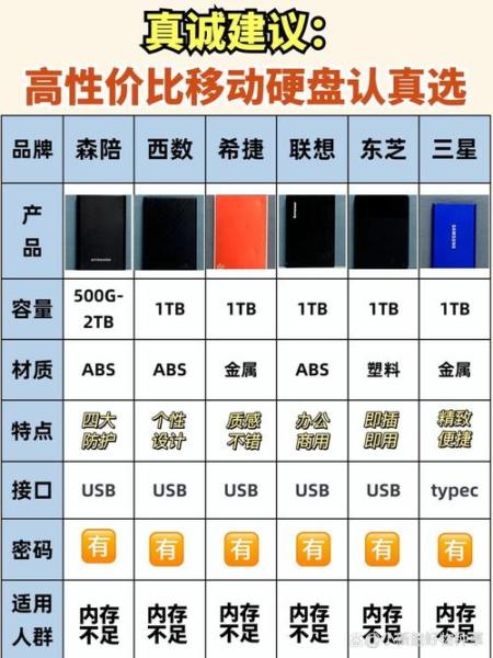 现在多大的移动硬盘性价比比较高,什么牌子的质量比较好