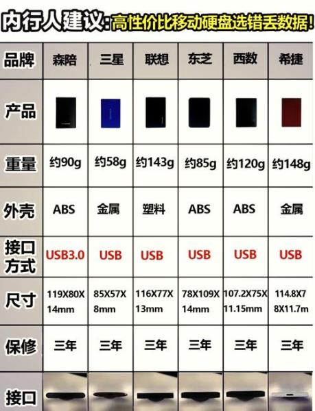 移动硬盘买多大的好