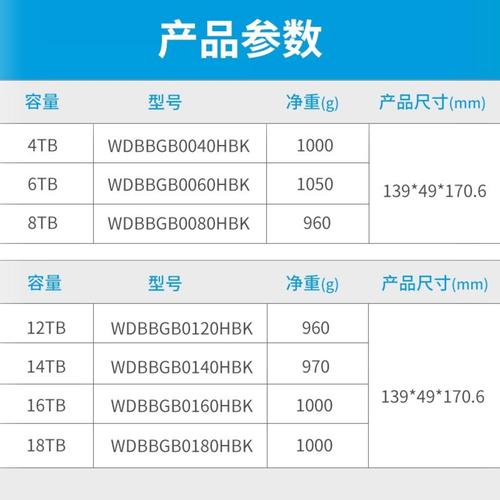 移动硬盘家庭.办公用,数据不是很大,买多大容量划算?
