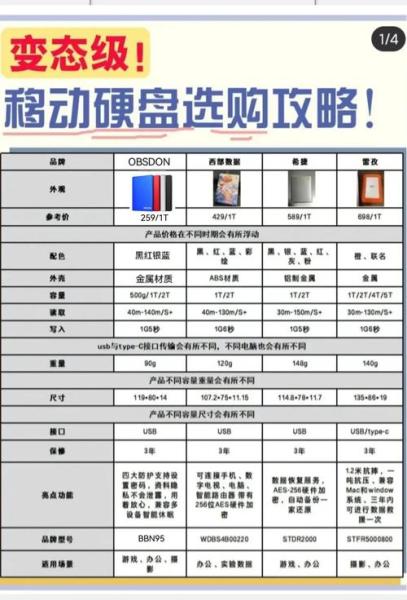 做移动硬盘买多大的固态