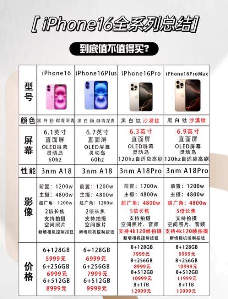苹果11256g和苹果8256g有什么区别?