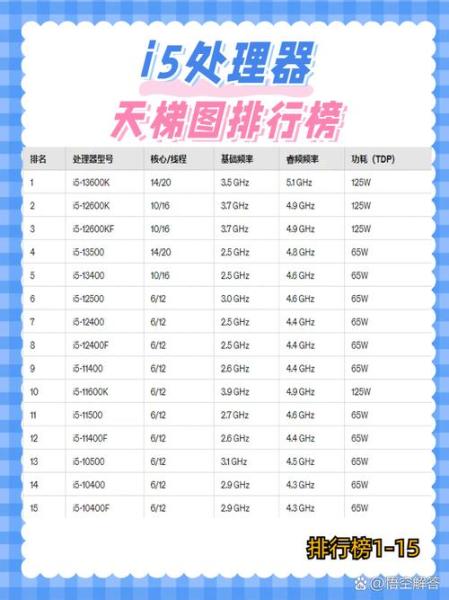 i52500比i36100强多少