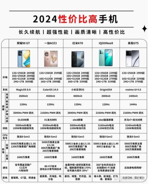 一加9r和真我gt对比介绍