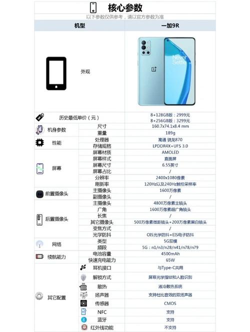 红米K40Pro和一加9R哪个好-红米K40Pro和一加9R参数对比