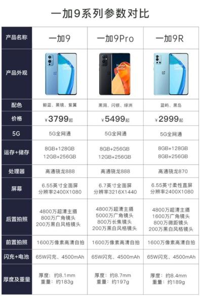 一加9系列比较高优惠700元,哪款手机最值得买?