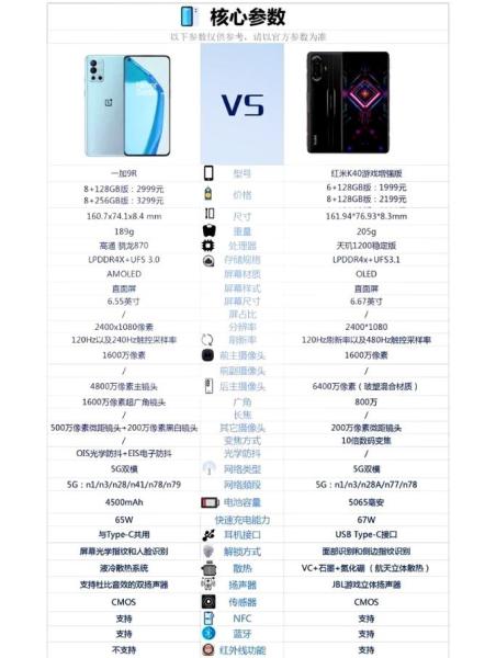 iqooneo5和一加9r配置哪个好-iqooneo5和一加9r参数对比