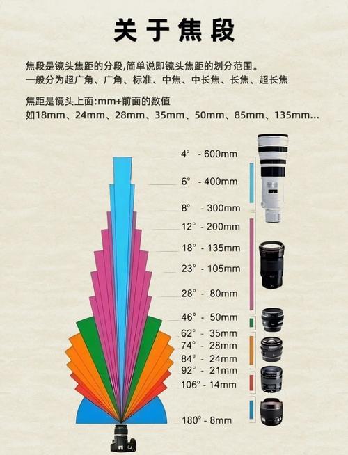 长焦距镜头有哪些